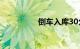 倒车入库30公分的判断