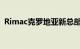 Rimac克罗地亚新总部破土动工并配有轨道