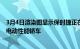 3月4日渲染图显示保时捷正在开发代号为Landjet的超时尚电动性能轿车