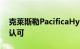 克莱斯勒PacificaHybrid获得了享有盛誉的认可