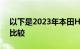 以下是2023年本田HR-V与马自达CX-30的比较
