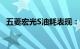 五菱宏光S油耗表现：高效动力，经济之选